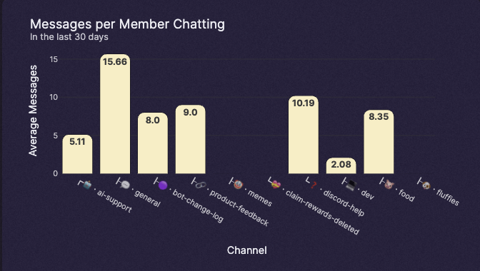 Channel Performance Chart