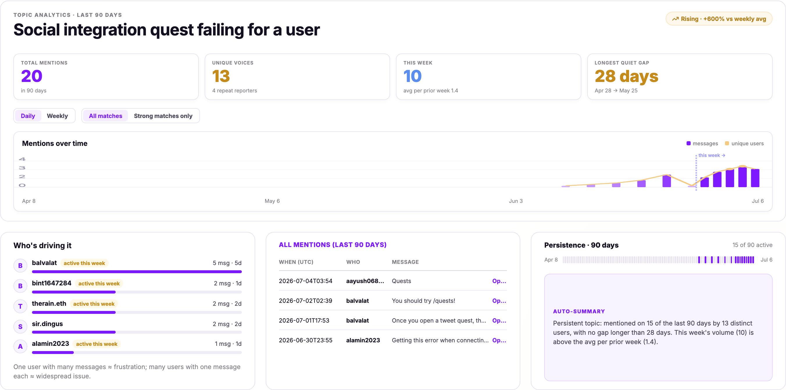 Discord topic analytics showing 90-day issue and feedback trends