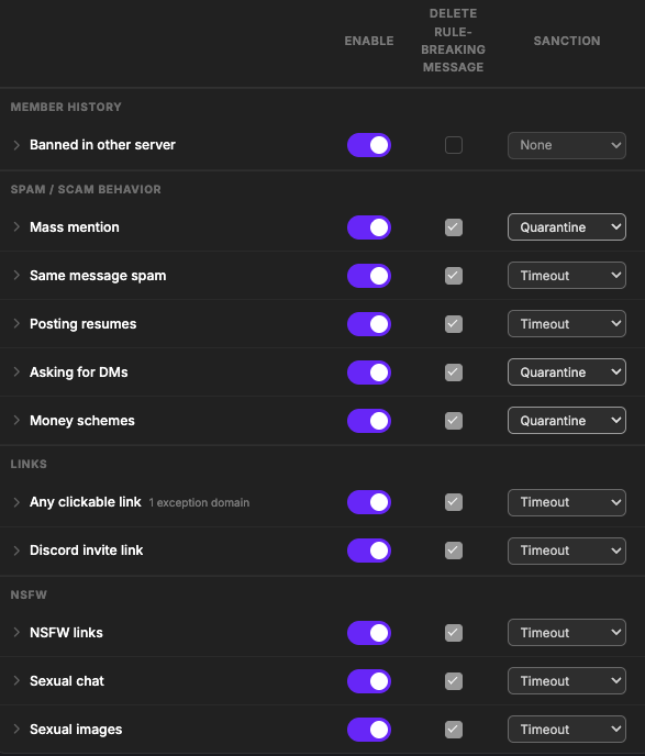 Discord moderation policy with per-category rules and sanctions