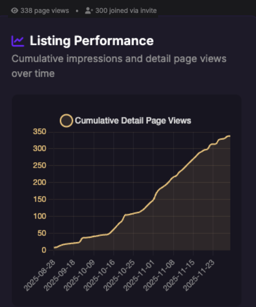 Discord server listing analytics dashboard