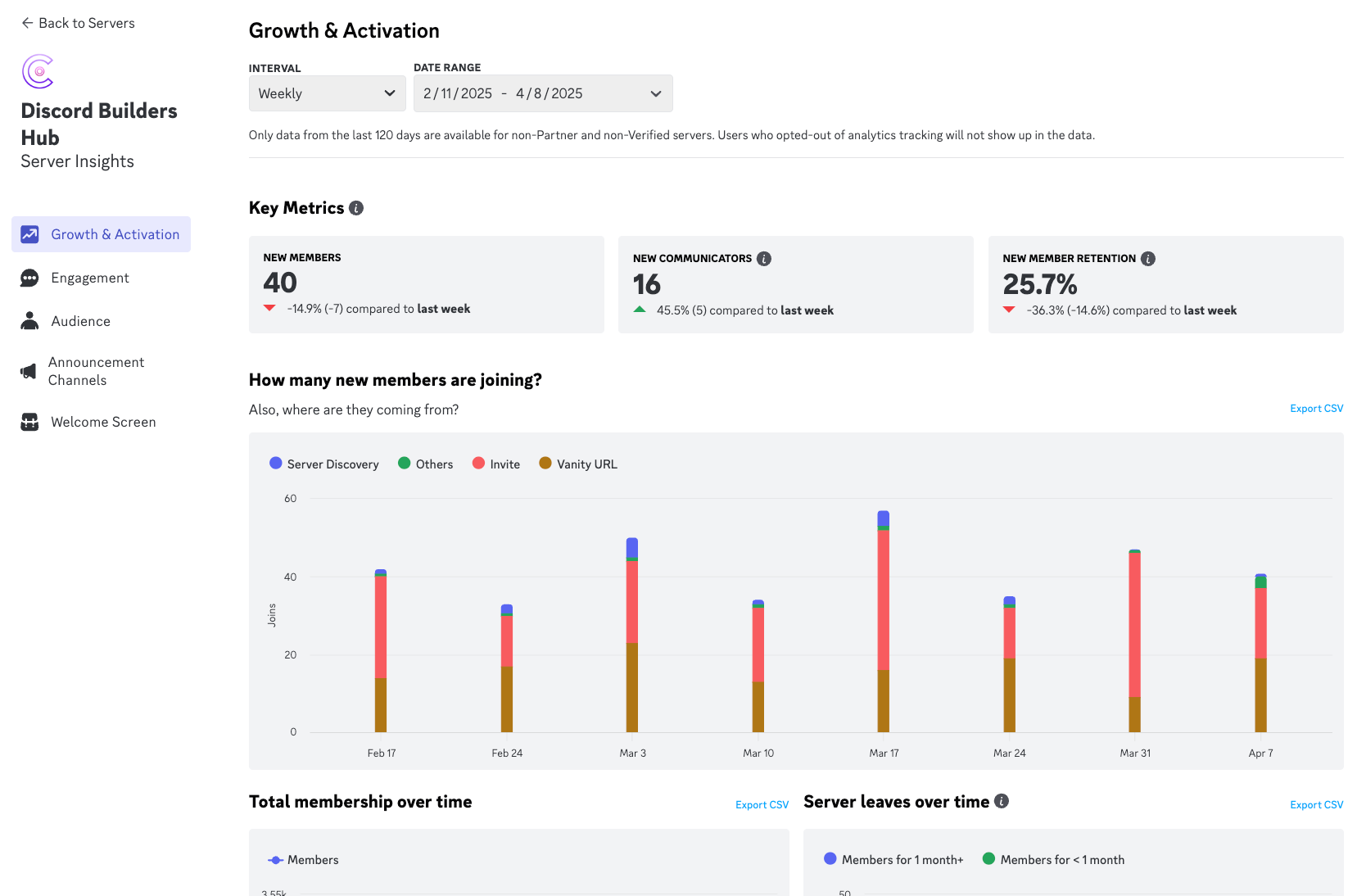 Master Discord Analytics