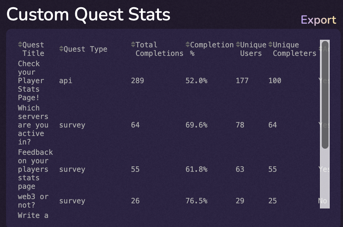 Screenshot of Analytics Leaderboard Dashboard