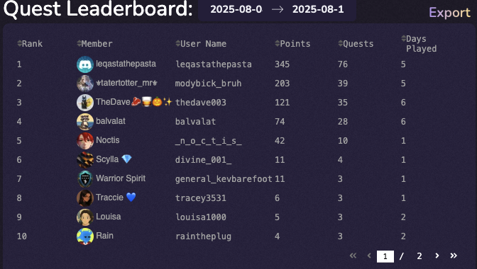Quest Leaderboard