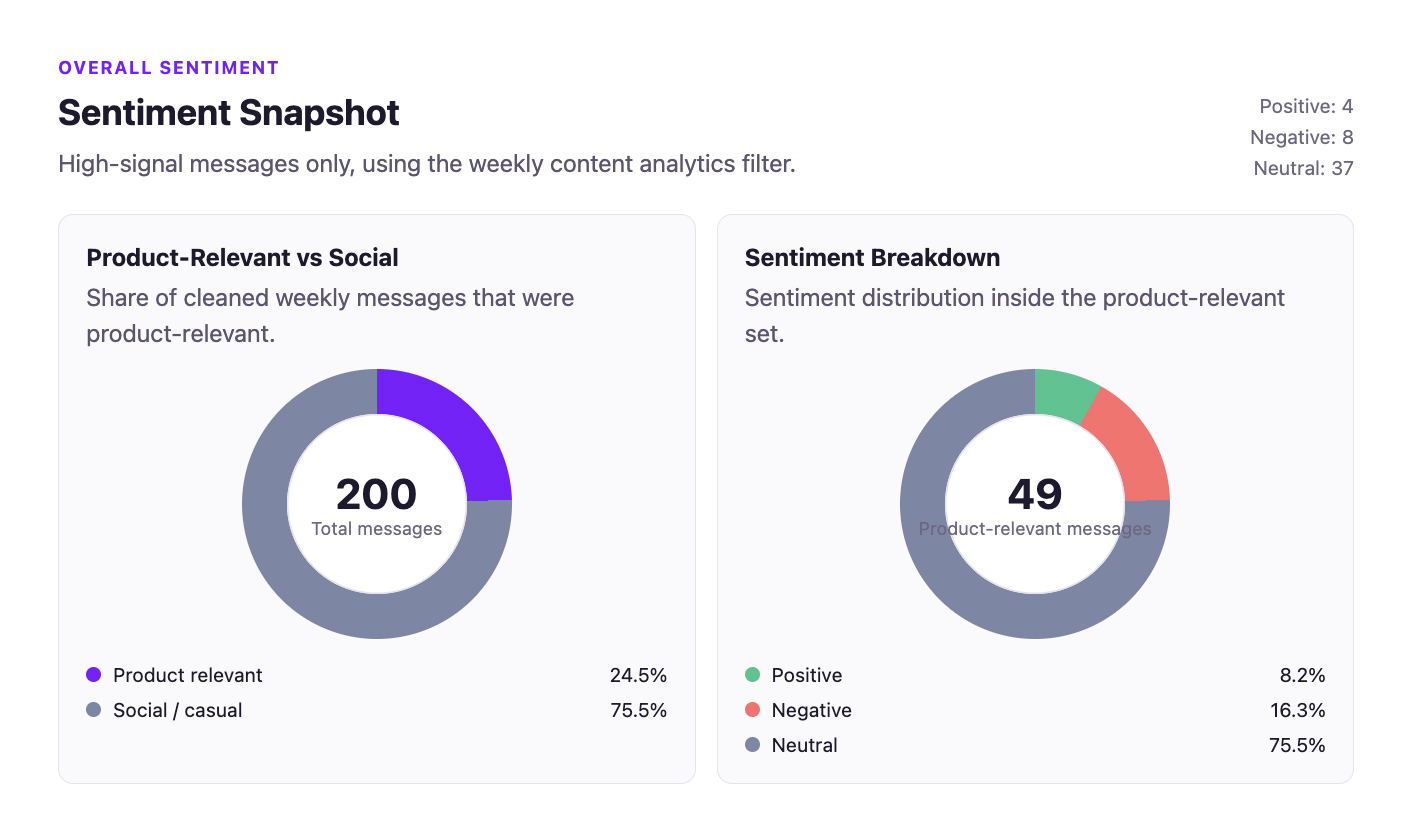 Discord sentiment analytics report preview